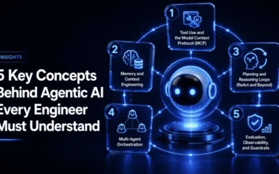 From Chatbots to Operators: The 5 Pillars of Agentic AI Engineering