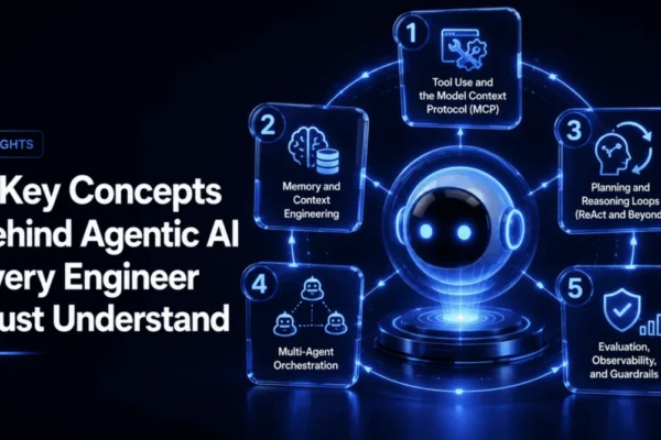 From Chatbots to Operators: The 5 Pillars of Agentic AI Engineering