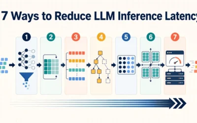 Beyond the Hype: Mastering Inference Latency in Production LLM Workflows