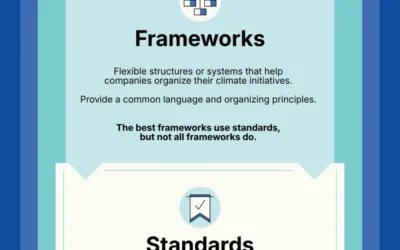 Deciphering the Decarbonization Maze: A Strategic Roadmap for Corporate Climate Action