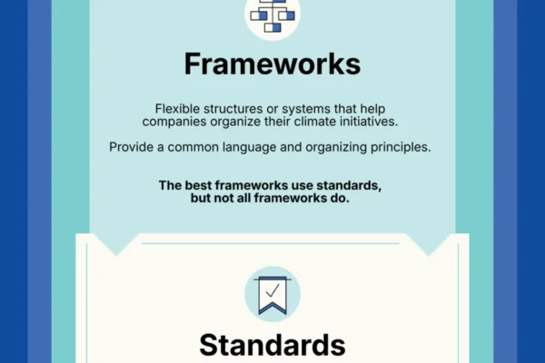 Deciphering the Decarbonization Maze: A Strategic Roadmap for Corporate Climate Action