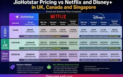 JioHotstar Launches Globally, Undercutting Major Streaming Rivals with Aggressive Pricing and Diverse Content