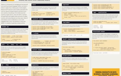 Mastering Local LLMs: The Definitive Guide to Ollama and Local Inference