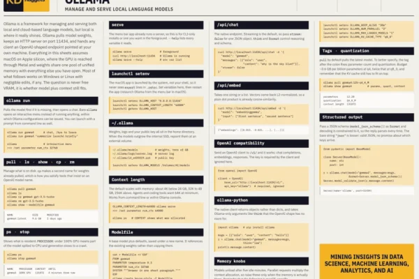 Mastering Local LLMs: The Definitive Guide to Ollama and Local Inference