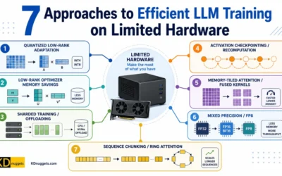 The Democratization of Compute: Mastering LLM Training on Constrained Hardware