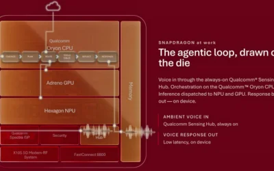 The Silicon Pivot: How Qualcomm is Redefining On-Device AI for the Flagship Era