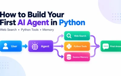 Beyond Static Prompts: A Comprehensive Guide to Building Your First AI Agent with Python