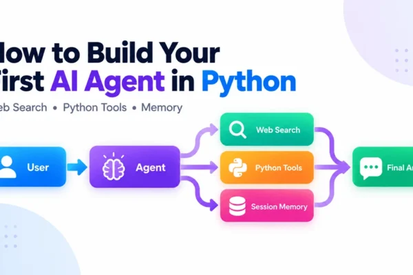 Beyond Static Prompts: A Comprehensive Guide to Building Your First AI Agent with Python